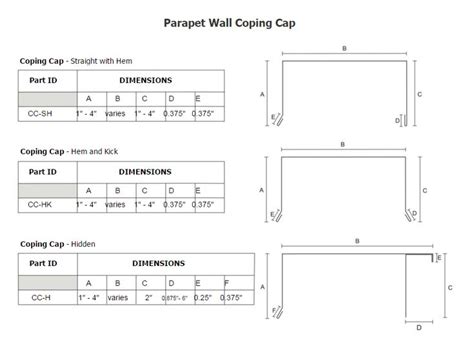 csi fabricated metals|CSI sheet metal.